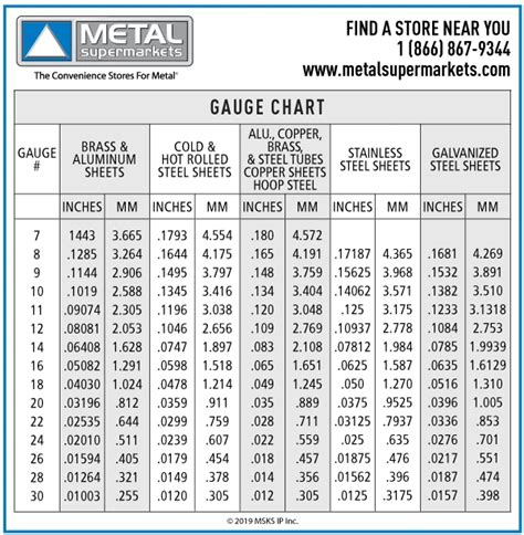 0625 sheet metal|zinc sheet gauge chart.